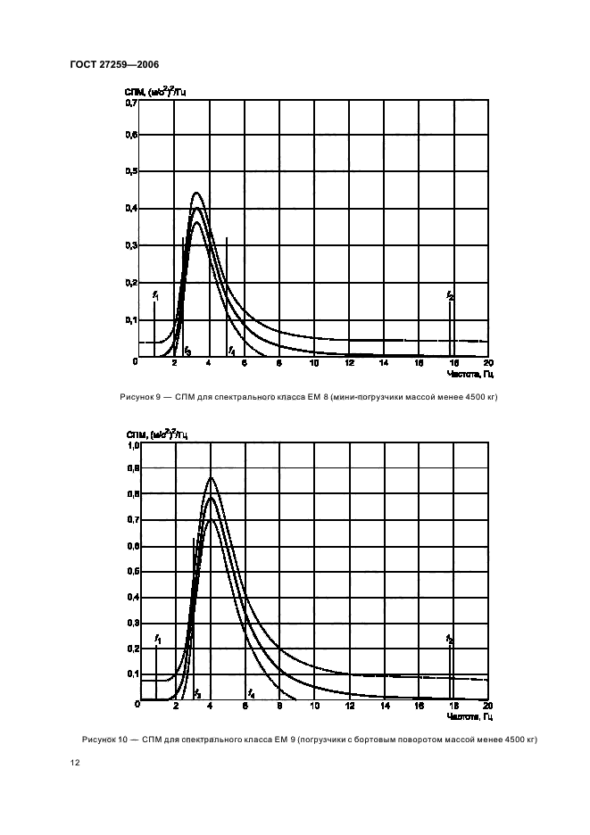  27259-2006