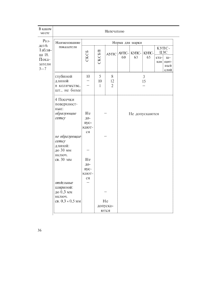   52801-2007