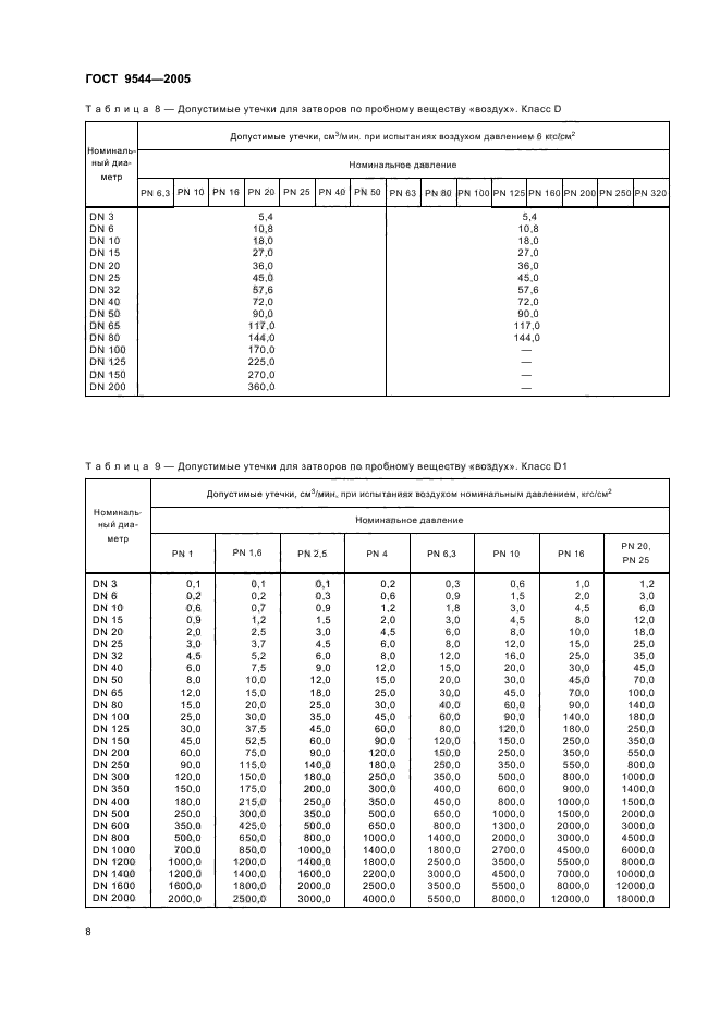  9544-2005