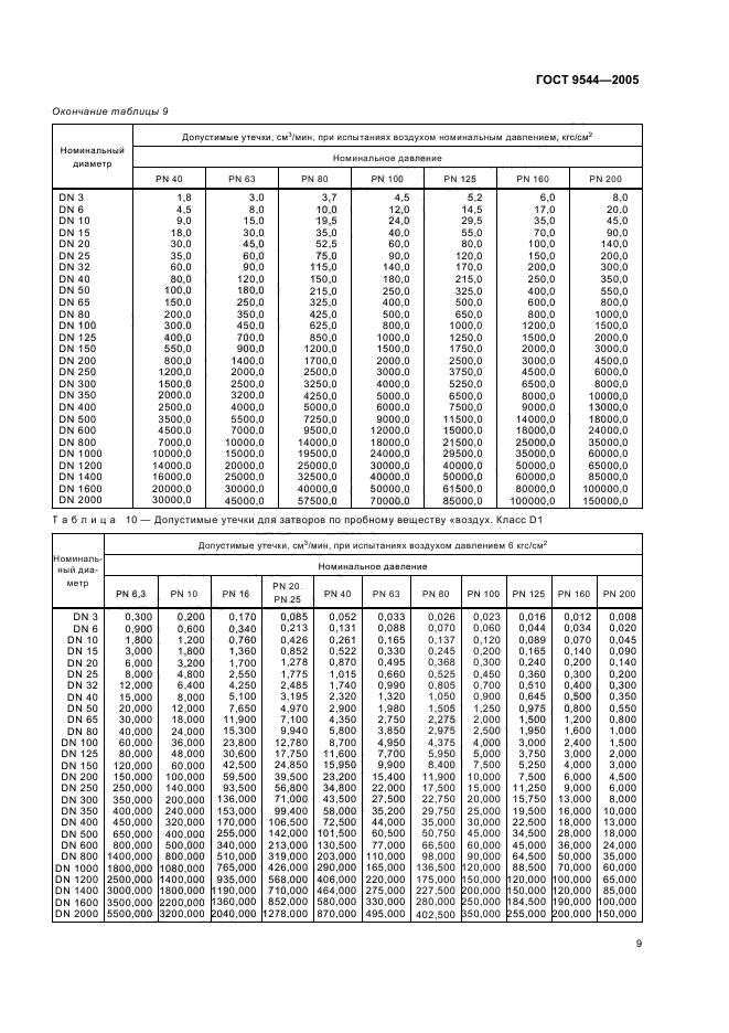  9544-2005