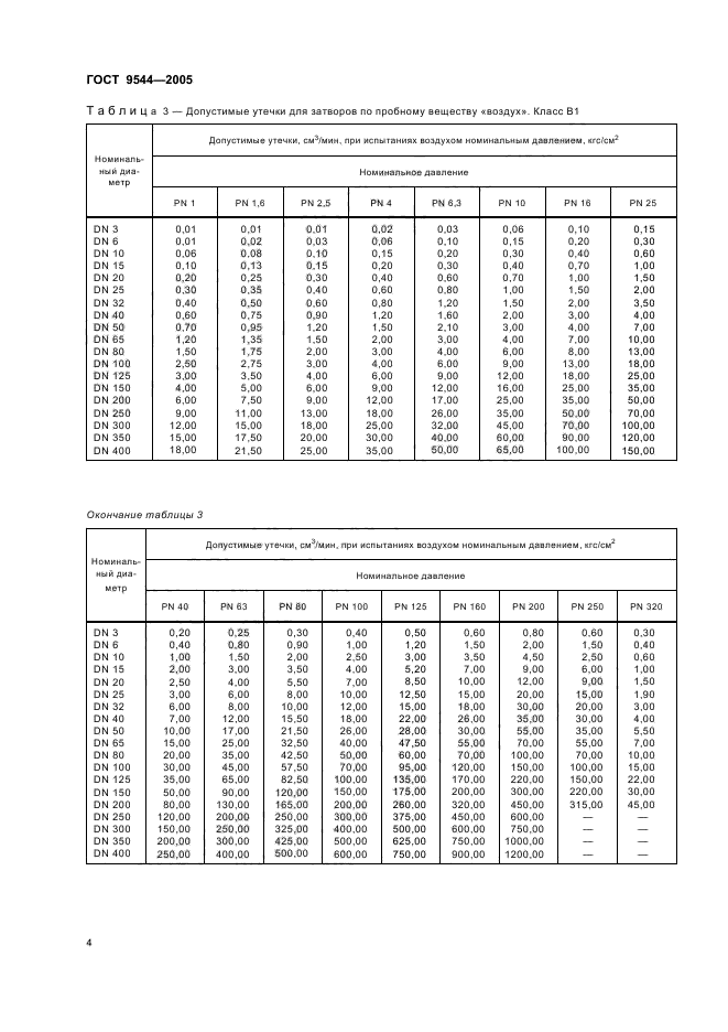  9544-2005