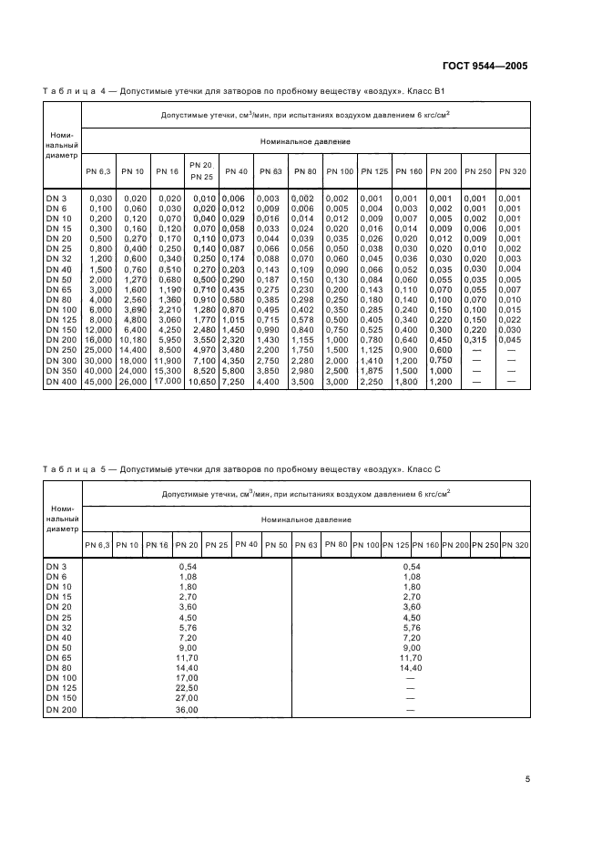  9544-2005