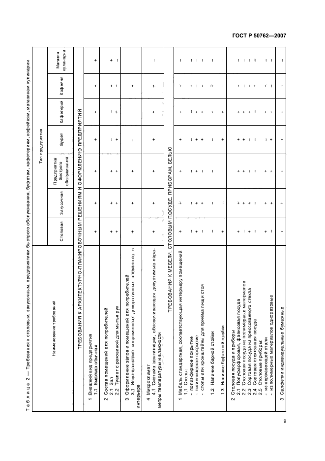   50762-2007