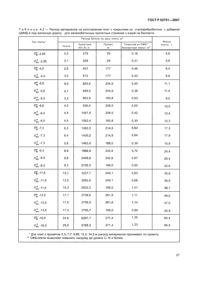   52751-2007