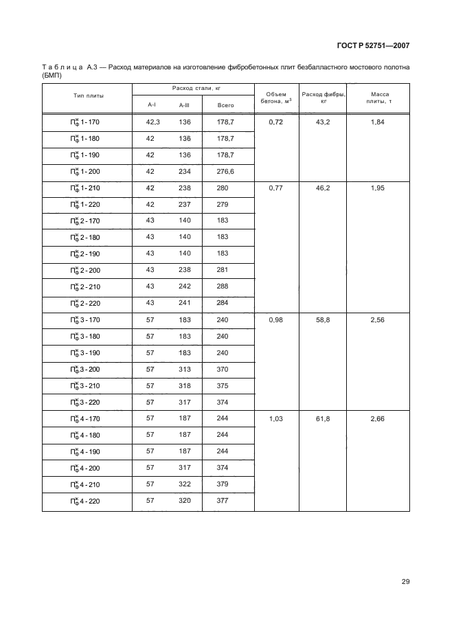   52751-2007