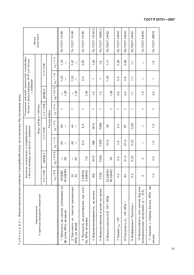   52751-2007