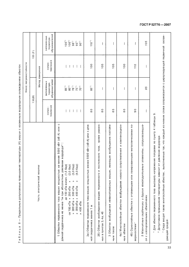   52776-2007