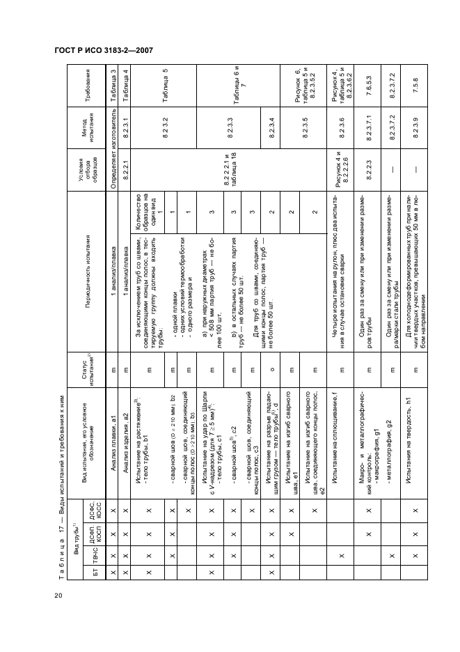    3183-2-2007