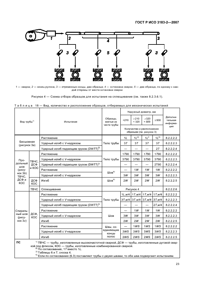    3183-2-2007