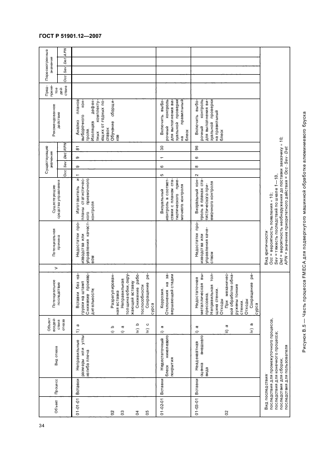   51901.12-2007