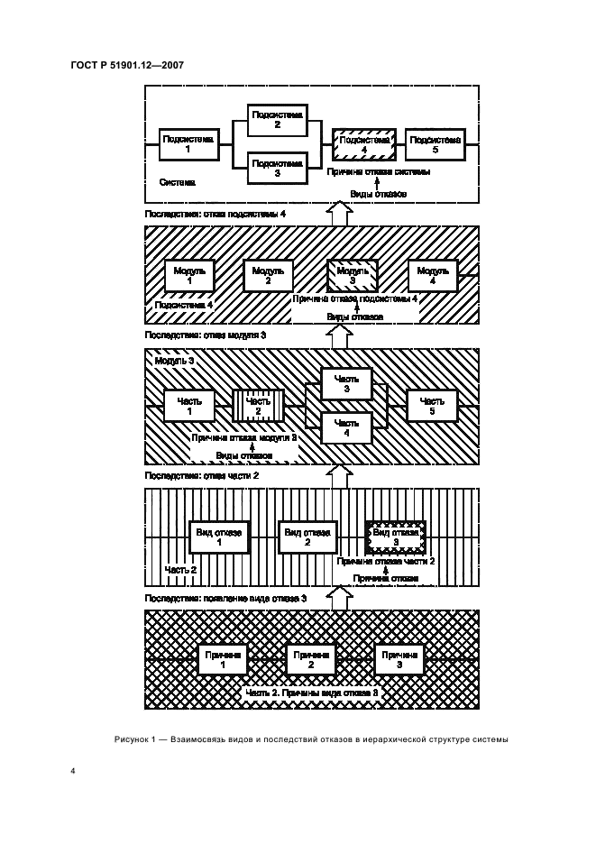   51901.12-2007