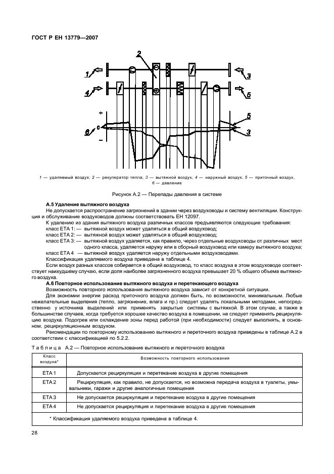    13779-2007