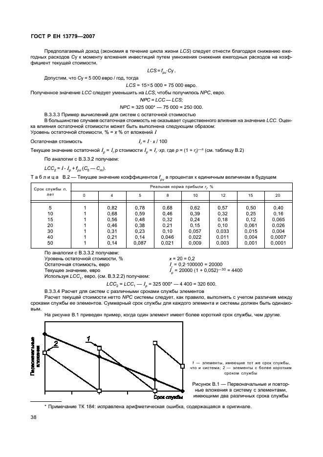    13779-2007