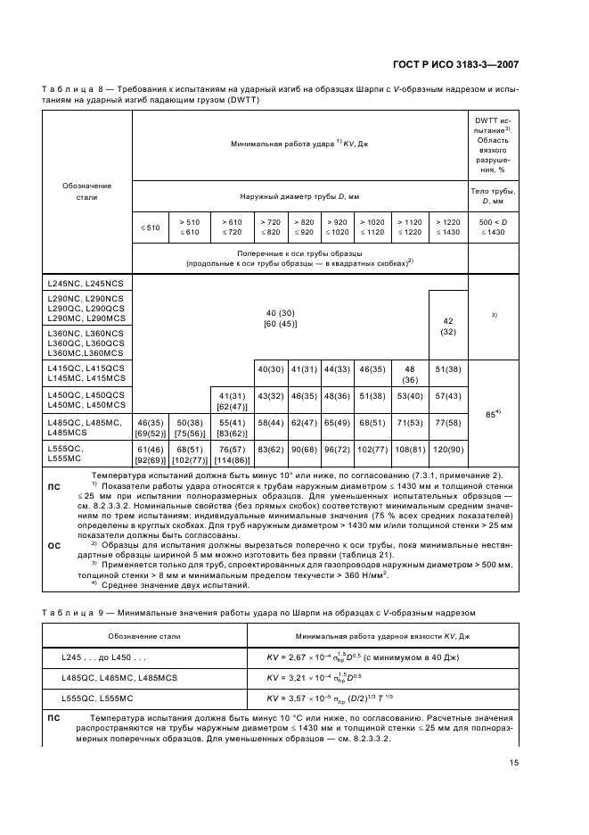    3183-3-2007