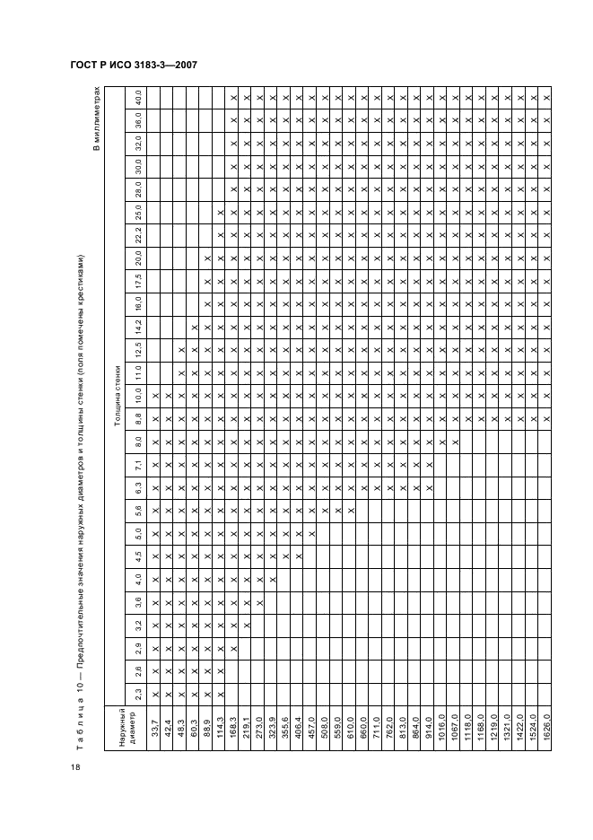    3183-3-2007