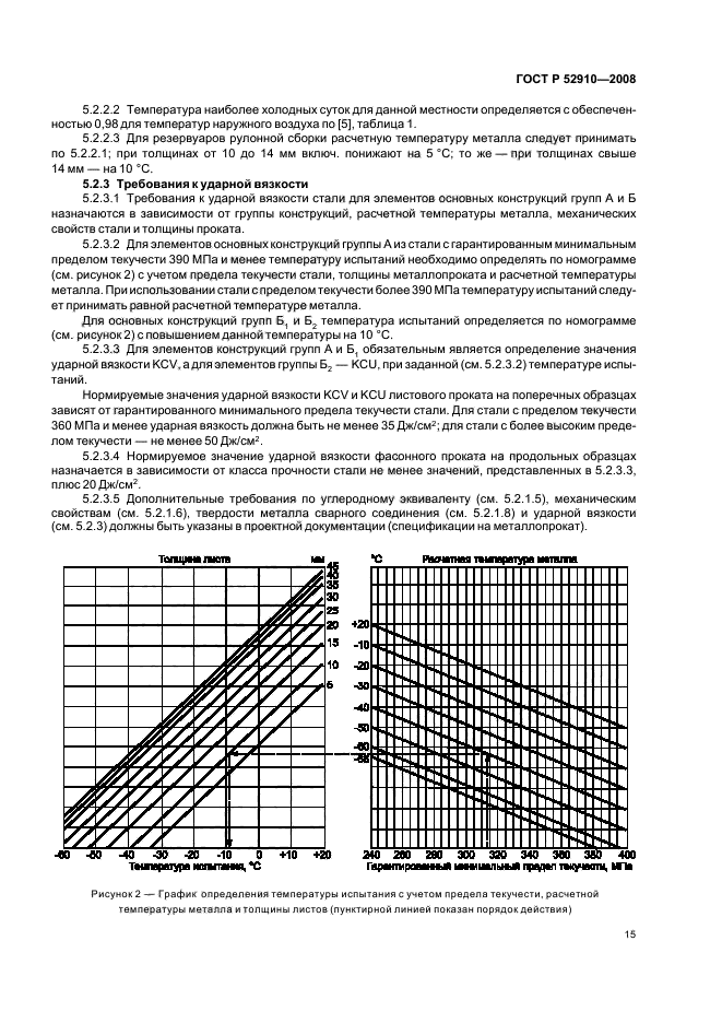   52910-2008