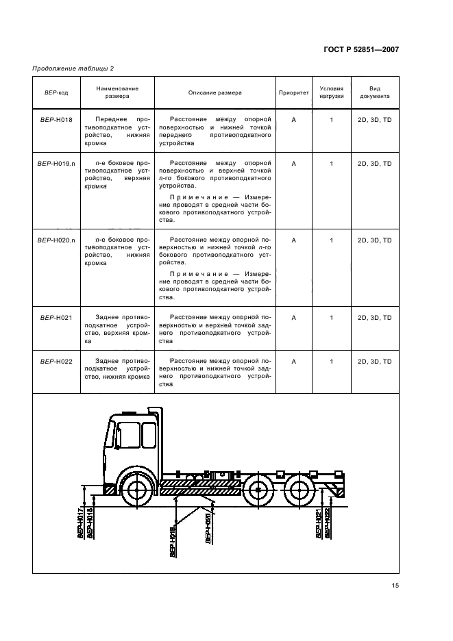   52851-2007