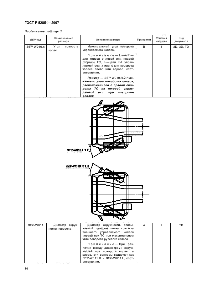   52851-2007