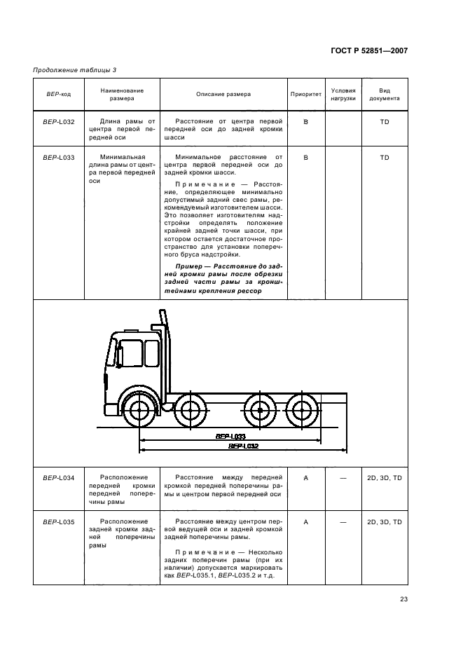   52851-2007