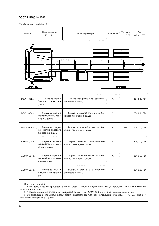   52851-2007