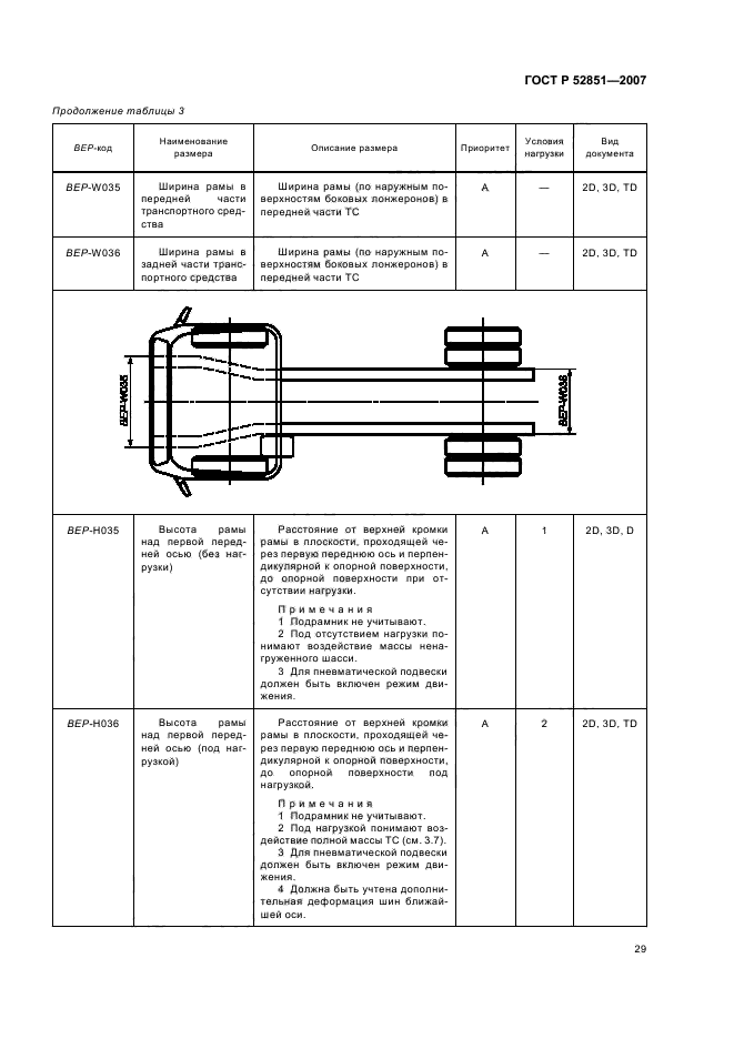   52851-2007