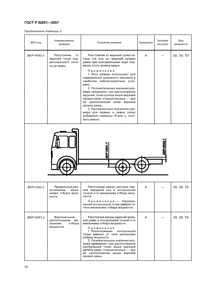   52851-2007