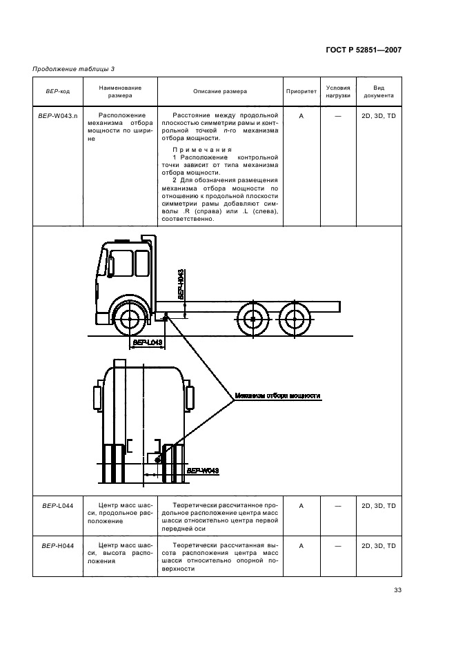   52851-2007