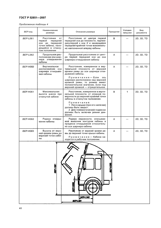   52851-2007