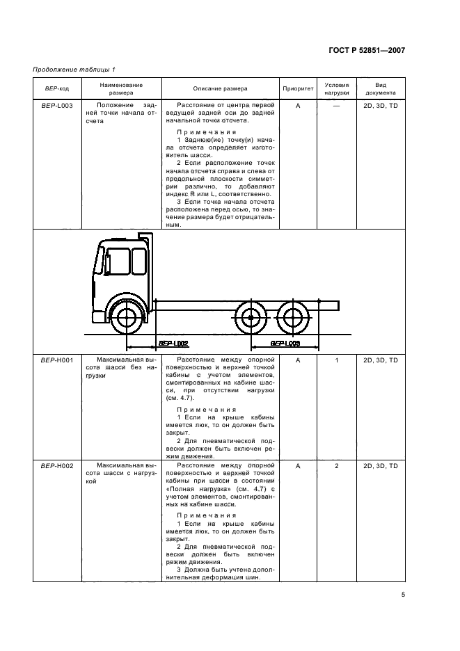   52851-2007