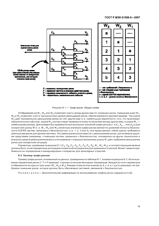    61508-5-2007