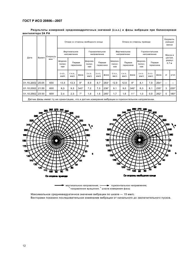    20806-2007