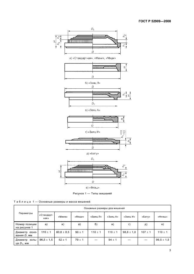   52909-2008