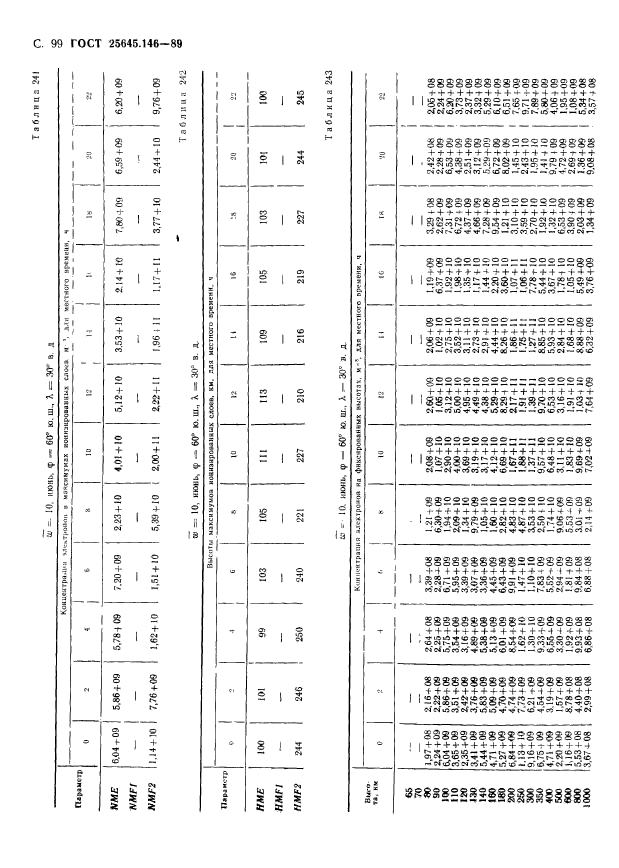  25645.146-89