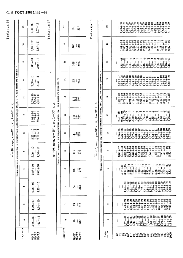  25645.146-89