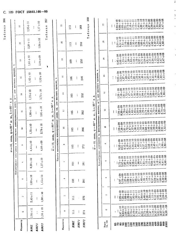  25645.146-89