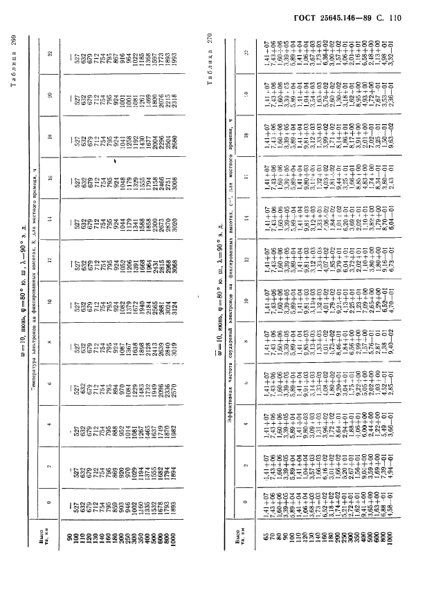  25645.146-89