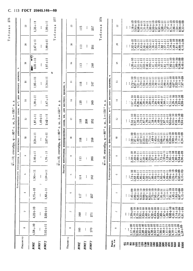  25645.146-89