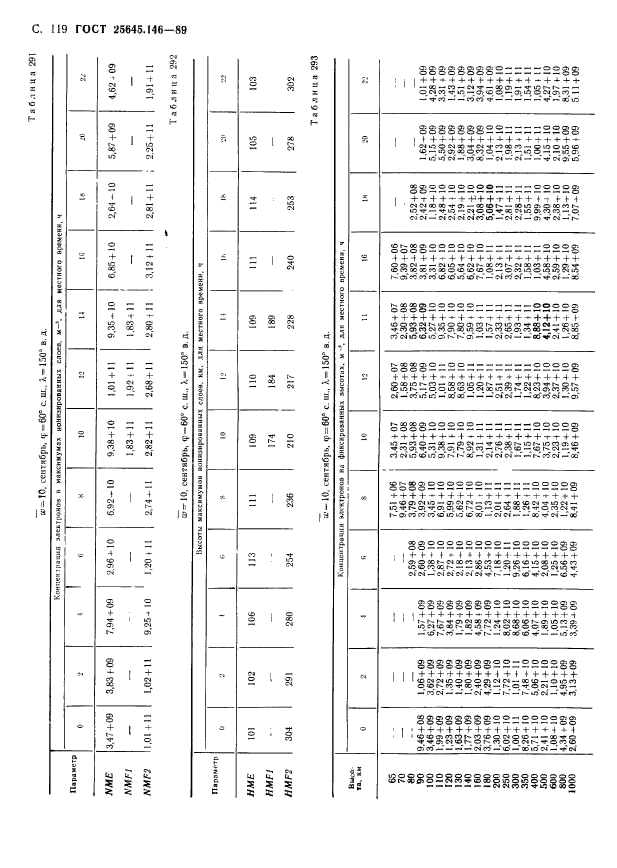  25645.146-89