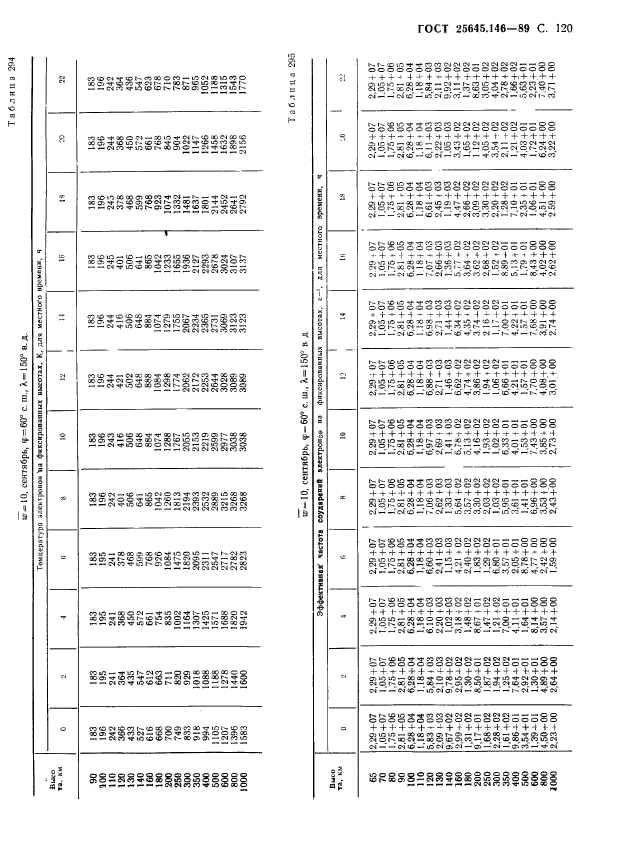  25645.146-89