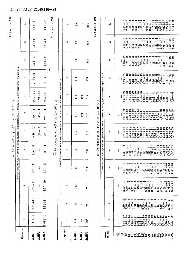  25645.146-89