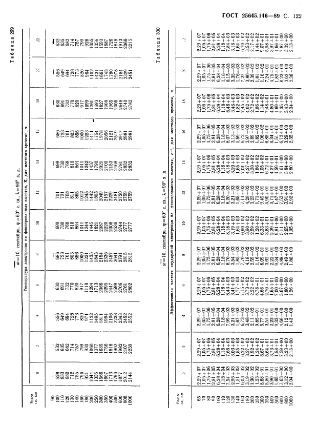  25645.146-89