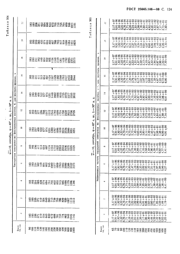  25645.146-89