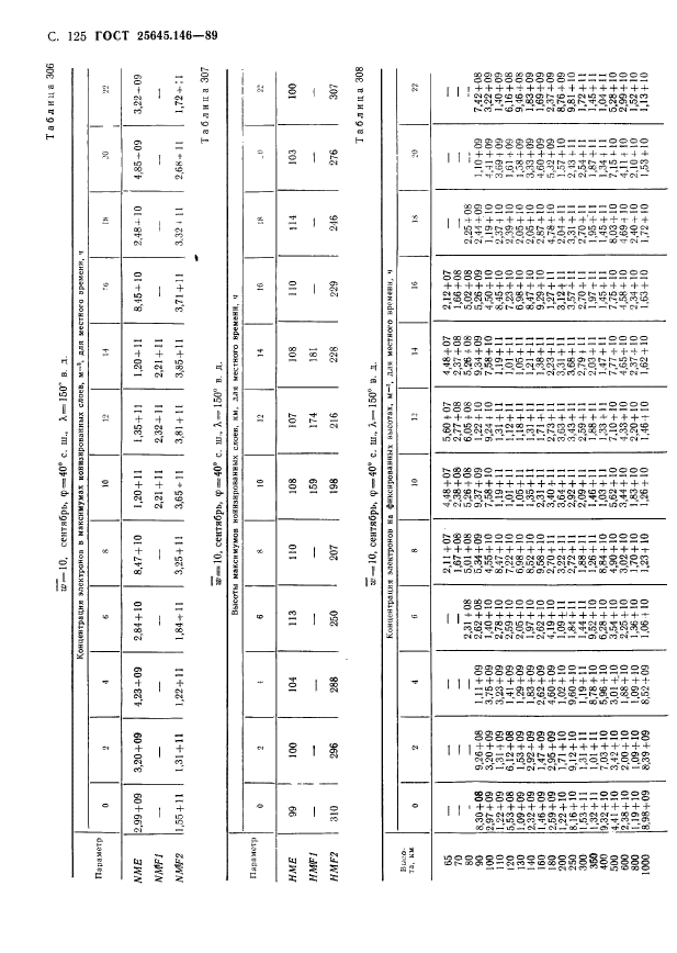  25645.146-89