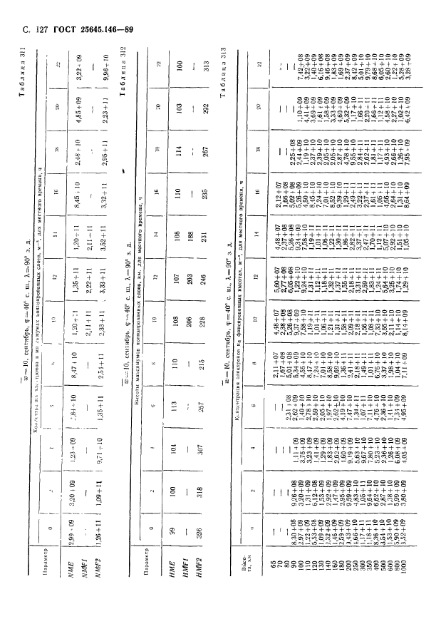  25645.146-89