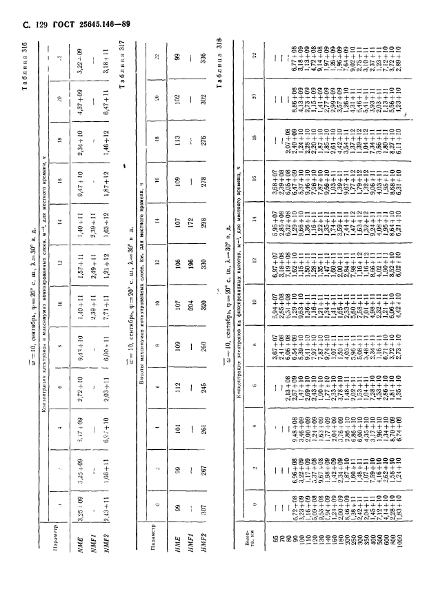  25645.146-89