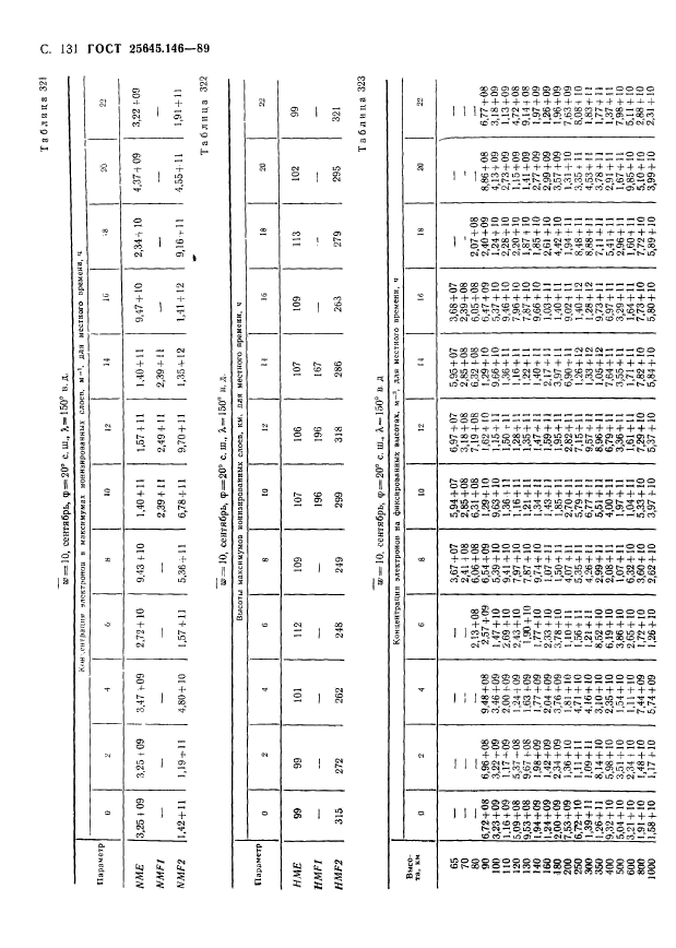  25645.146-89