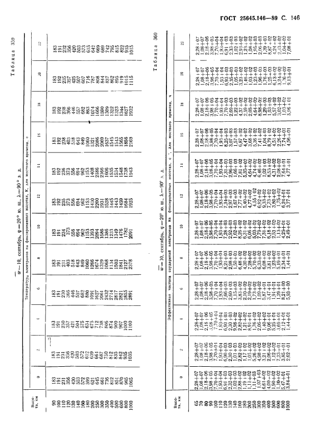  25645.146-89