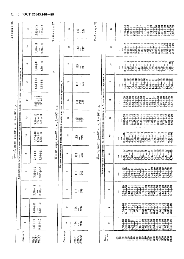  25645.146-89