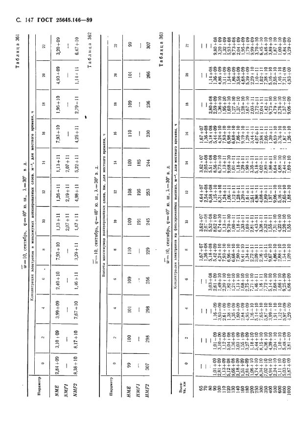  25645.146-89