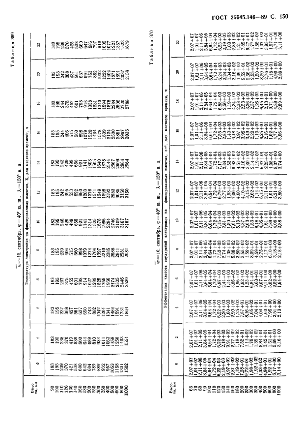  25645.146-89